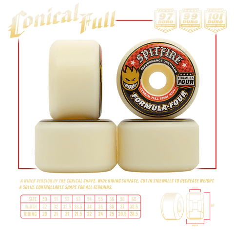 SPITFIRE WHEELS // CONICAL FULL // 101D // 52MM